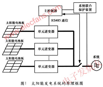 大規(guī)模太陽能發(fā)電系統(tǒng)的原理框圖 m.sdkjxy.cn