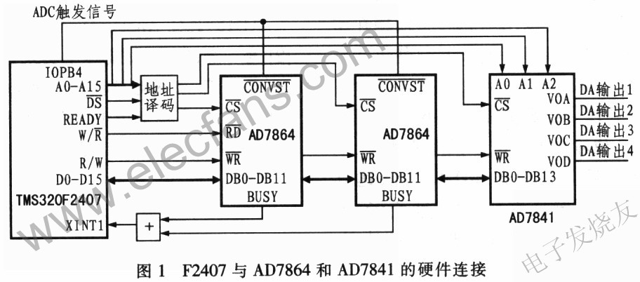 AD7864與F2407的接口電路 m.sdkjxy.cn