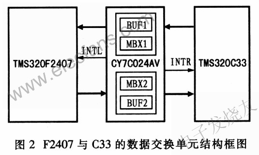 數(shù)據(jù)交換單元的結(jié)構(gòu)框圖 m.sdkjxy.cn