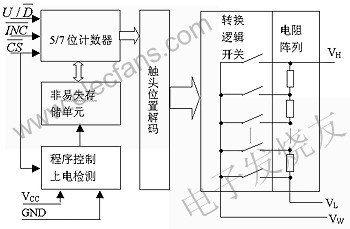 X931x系列DCP的內(nèi)部結(jié)構(gòu) m.sdkjxy.cn