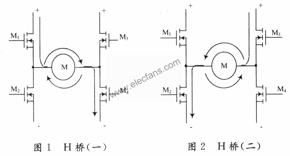 由4個(gè)N溝道MOs管(M1～M4)和一個(gè)電機(jī)(M)組成的H橋  m.sdkjxy.cn