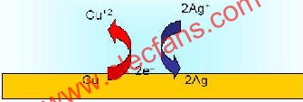 化學(xué)銀及賈凡尼效應(yīng)原理  m.sdkjxy.cn