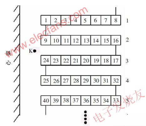 連續(xù)式繞組線段示意圖 m.sdkjxy.cn