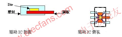 LED光源工作方式 m.sdkjxy.cn