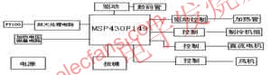  系統(tǒng)總體構(gòu)成圖 m.sdkjxy.cn