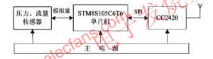 監(jiān)測節(jié)點(diǎn)硬件結(jié)構(gòu)圖 m.sdkjxy.cn