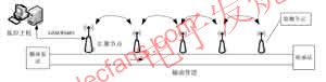 輸油管泄漏監(jiān)測系統(tǒng)組成 m.sdkjxy.cn