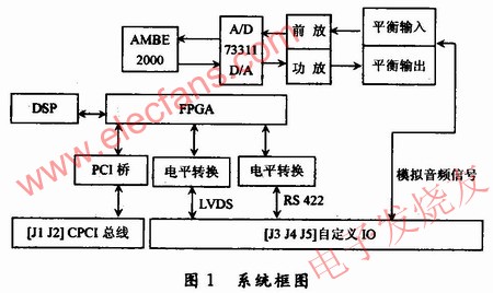 整個(gè)語(yǔ)音系統(tǒng)的原理框圖 m.sdkjxy.cn