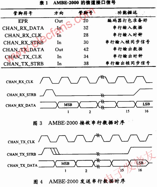 外部控制器的數(shù)據(jù)傳輸方式 m.sdkjxy.cn