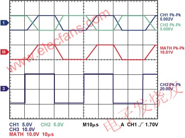 差分輸出差動放大器的大信號性能 m.sdkjxy.cn
