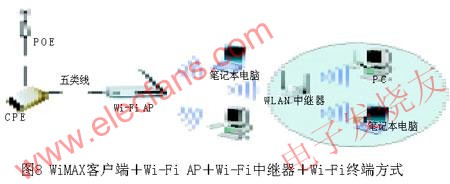 WiMAX客戶端+Wi-Fi AP+Wi-Fi中繼器+Wi-Fi終端 m.sdkjxy.cn