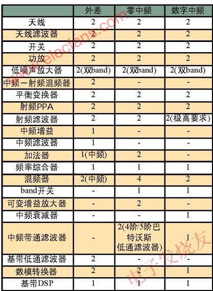 三種結(jié)構(gòu)的終端系統(tǒng)模塊數(shù)對(duì)比 m.sdkjxy.cn