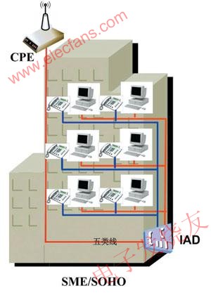 WiMAX客戶端+IAD方式 m.sdkjxy.cn