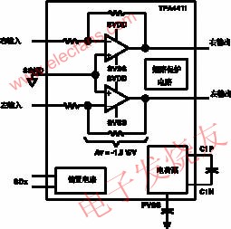 TPA611xA2耳機放大器的典型應(yīng)用電路 m.sdkjxy.cn