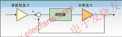 單片D類音頻放大器的組成 m.sdkjxy.cn
