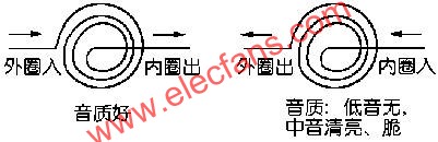 電感線圈接法  m.sdkjxy.cn