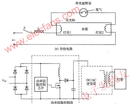 熒光燈電源電路圖 m.sdkjxy.cn