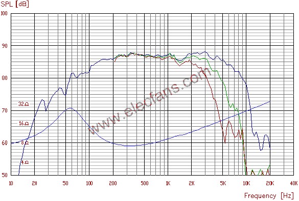 下面是VIFA的P13WH-00-08的外形、頻響圖  m.sdkjxy.cn