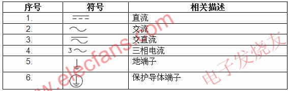 常見標(biāo)識及說明 m.sdkjxy.cn