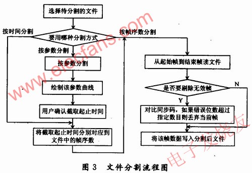 文件的流程 m.sdkjxy.cn