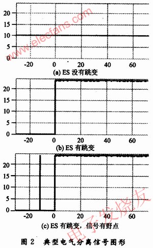 典型的電氣分離信號(hào)圖形 m.sdkjxy.cn
