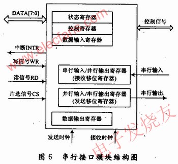典型的串行接口模塊 m.sdkjxy.cn