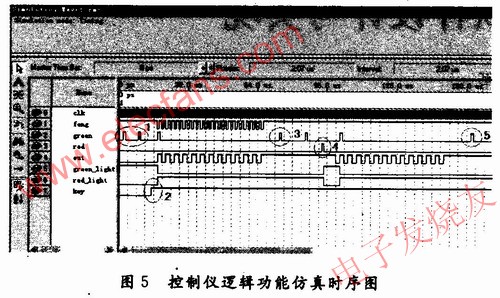 CPLD電路邏輯功能仿真時(shí)序圖 m.sdkjxy.cn