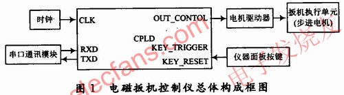 電磁扳機(jī)控制儀總體構(gòu)成 m.sdkjxy.cn