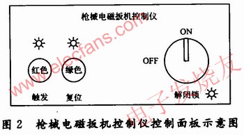 　槍械電磁扳機(jī)控制儀控制面板示意圖 m.sdkjxy.cn