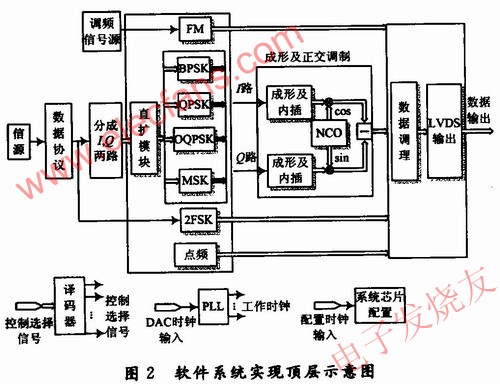 軟件系統(tǒng) m.sdkjxy.cn