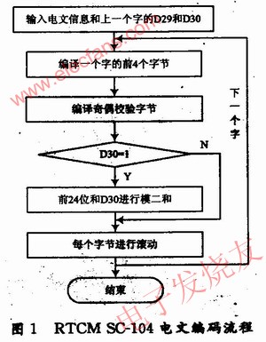 整個編碼程序流程圖 m.sdkjxy.cn