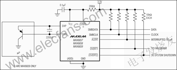 MAX6657/MAX6658/MAX6659精密的，雙通道數(shù)字溫度傳感器 m.sdkjxy.cn