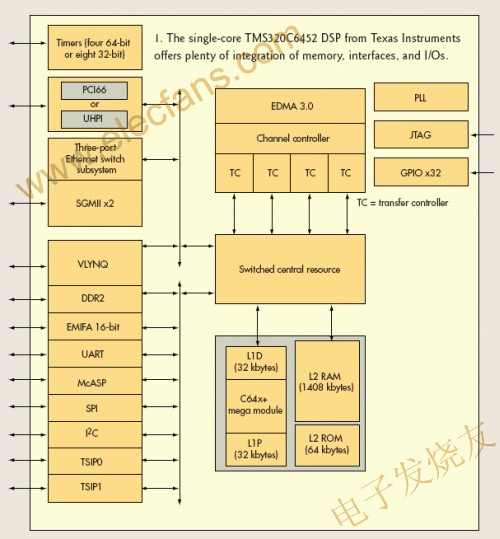 TI的TMS320C6?52 m.sdkjxy.cn