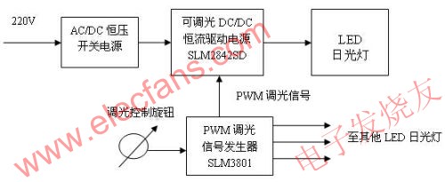 光敏調(diào)光LED日光燈 m.sdkjxy.cn