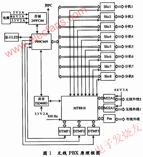 　硬件連接圖 m.sdkjxy.cn
