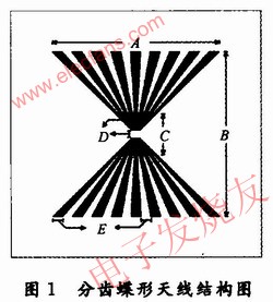 分齒蝶形天線的實(shí)驗(yàn)原型結(jié)構(gòu)圖 m.sdkjxy.cn