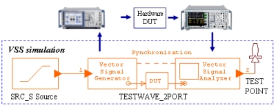圖8：硬件系統(tǒng)作為仿真環(huán)節(jié)的一部分。
