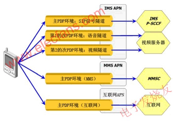 PDP環(huán)境類型 m.sdkjxy.cn
