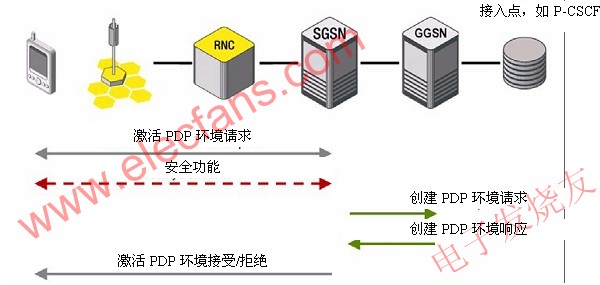 PDP環(huán)境激活程序 m.sdkjxy.cn