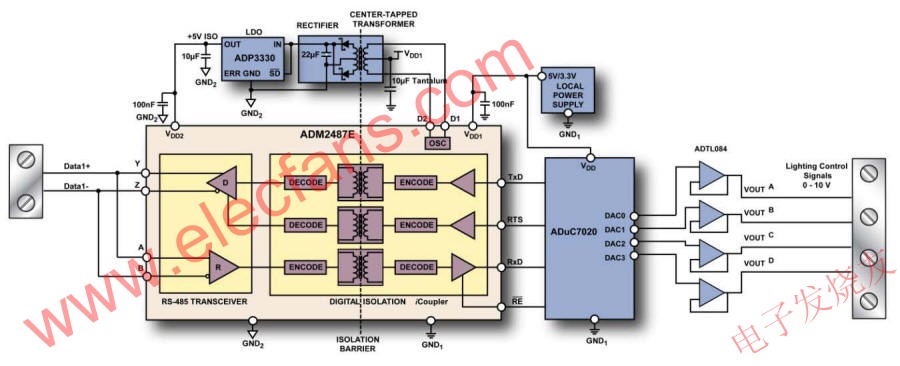 ADM2487E DMX512接收器框圖 m.sdkjxy.cn