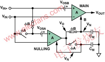 自穩(wěn)零型放大器的階段B：自穩(wěn)零階段 m.sdkjxy.cn