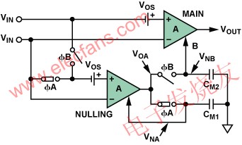自穩(wěn)零型放大器的階段A：零點(diǎn)校準(zhǔn)階段 m.sdkjxy.cn