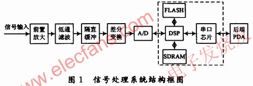 信號(hào)處理系統(tǒng) m.sdkjxy.cn