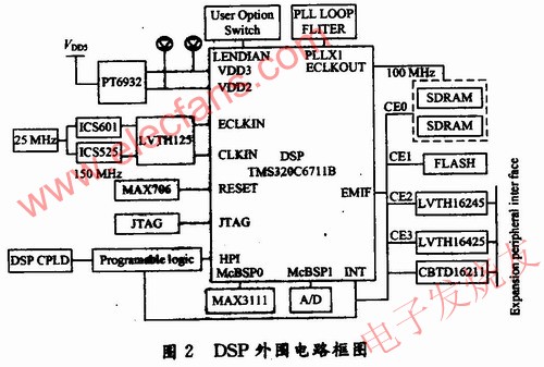 外圍電路組成框圖 m.sdkjxy.cn
