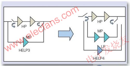 BiFET實(shí)現(xiàn)單芯片集成RF開關(guān)、多增益PA和一個(gè)穩(wěn)壓器 m.sdkjxy.cn