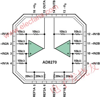 AD8270功能框圖 m.sdkjxy.cn