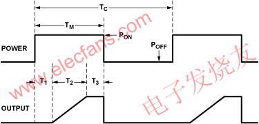 周期供電期間的傳感器響應(yīng) m.sdkjxy.cn