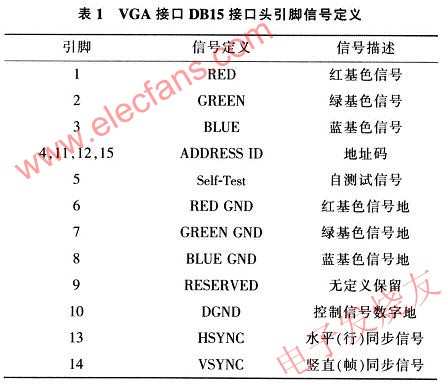 VGA接口引腳表 m.sdkjxy.cn