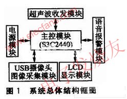 系統(tǒng)結(jié)構(gòu)圖 m.sdkjxy.cn