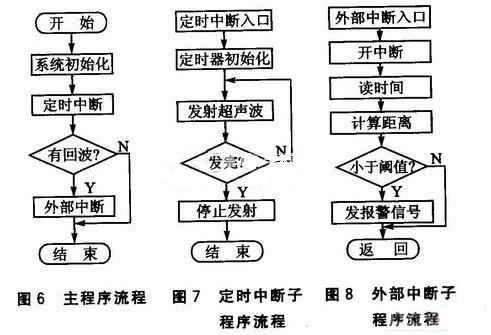程序流程